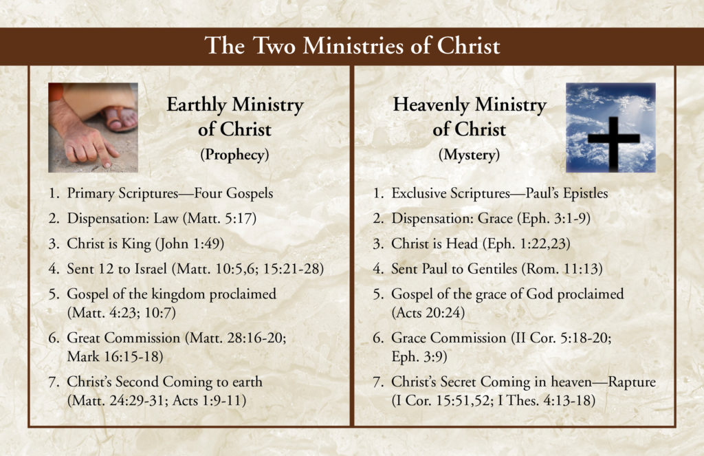 The Two Ministries of Christ