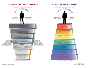 bible charts study worldview biblical vs berean humanistic