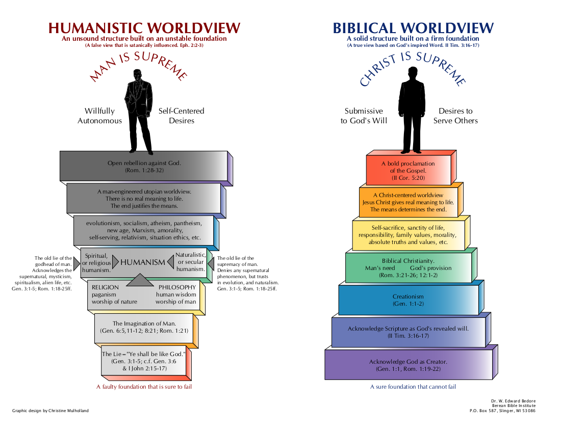 Christian Biblical Worldview